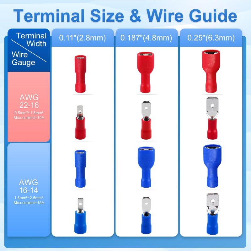 Baomain 100-Pack 0.187" Female Quick Disconnect Spade Terminals, 22-16 AWG 4.8mm (3/16 inch), Fully Insulated Crimp Connectors Red - Image 3